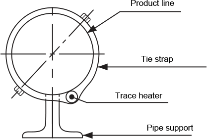 Fig. 9-4: Contact heating